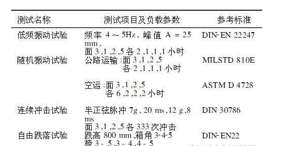 醫(yī)療器械模擬運輸試驗